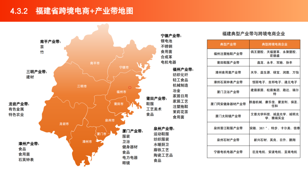 2025跨境电商产业带地图数据 | 跨境电商知识库
