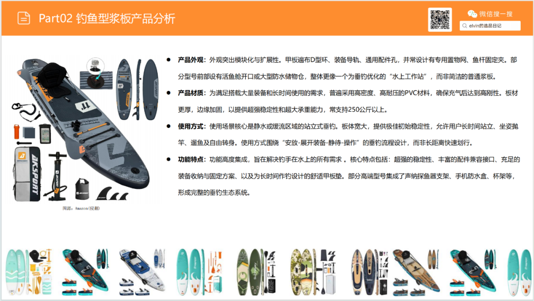 亚马逊选品日记第20期：户外浆板（解锁水上经济，户外浆板出海消费人群、场景与市场机会洞察）