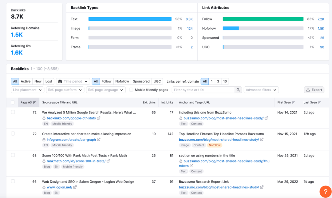 Digital PR终极指南(附技巧与工具) 16 Digital PR终极指南(附技巧与工具)