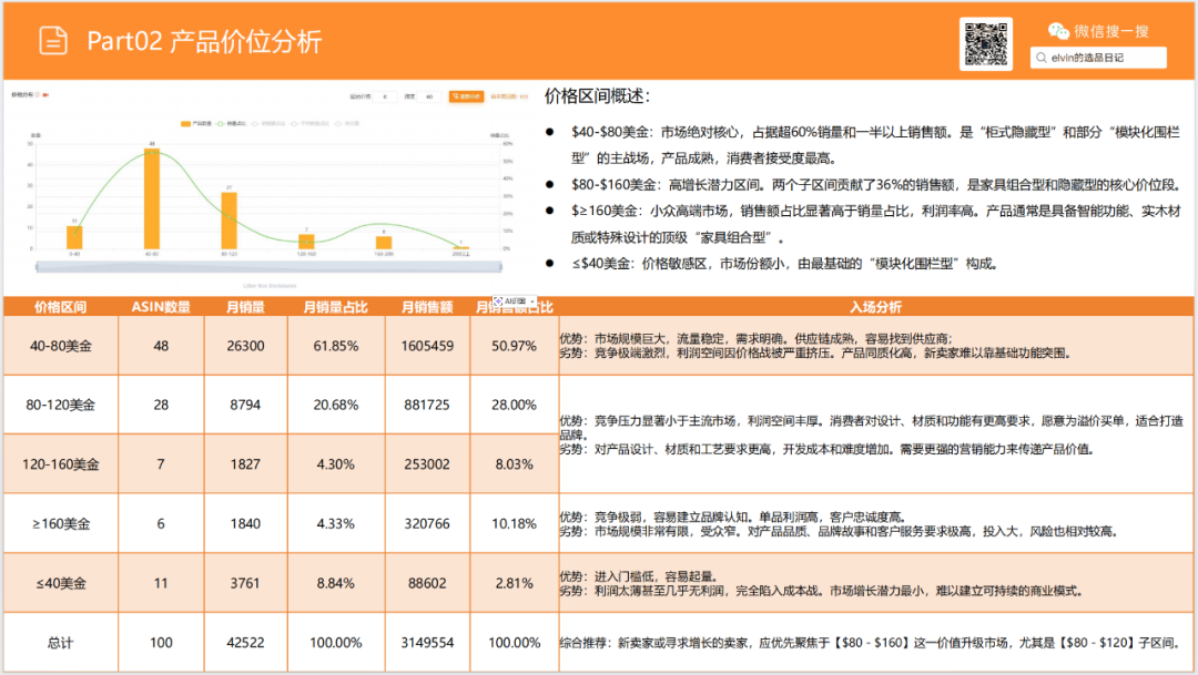 亚马逊选品日记第19期：猫砂盆家具（从热销宠物围栏到猫砂盆家具的蓝海类目延伸）