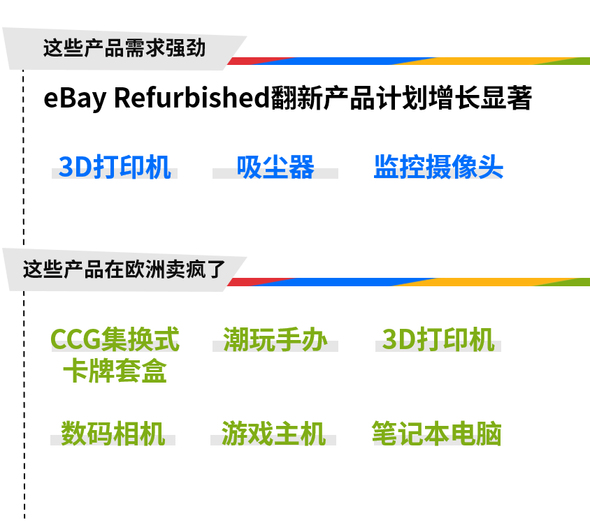 黑五网一，这些商品被eBay买家疯狂“加购”