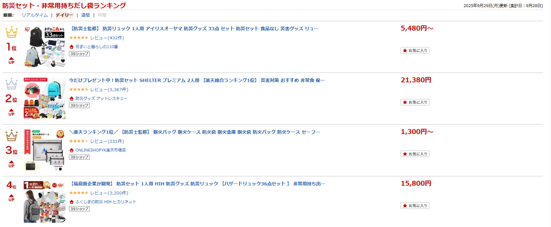 日本突发地震｜乐天市场最新调研：哪些防灾用品最受关注？