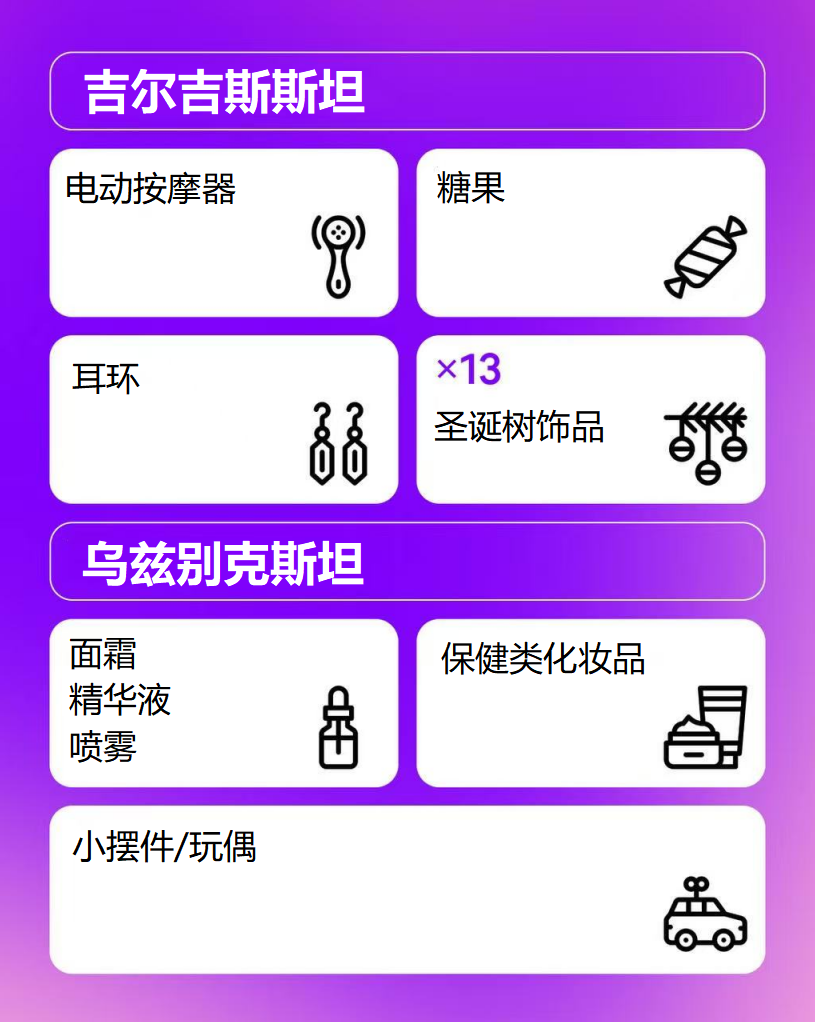 Wildberries平台新年销售趋势大公开！俄罗斯新年采购潮来袭，你的货备好了吗？