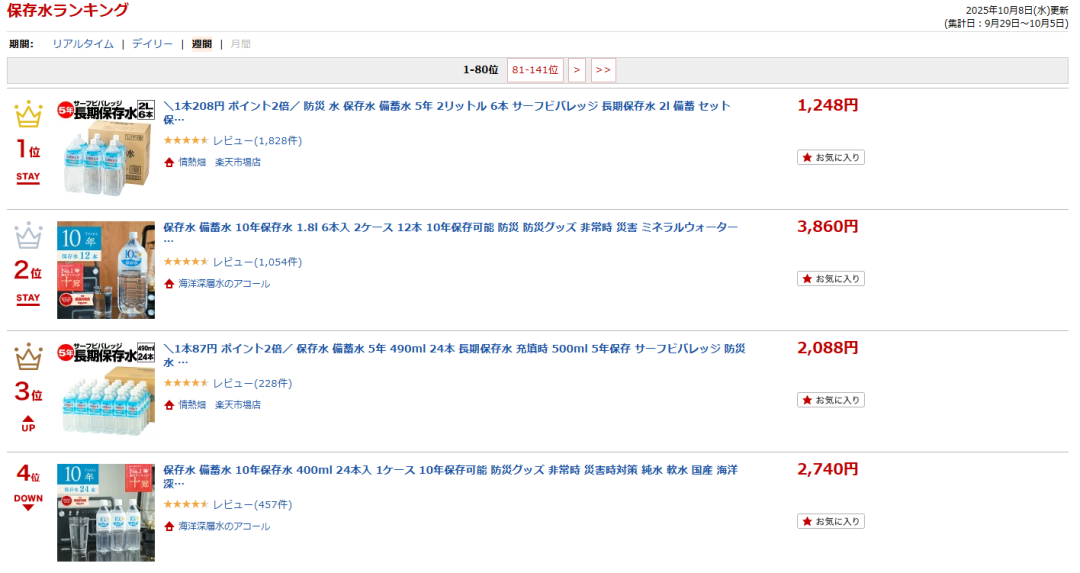 日本突发地震｜乐天市场最新调研：哪些防灾用品最受关注？