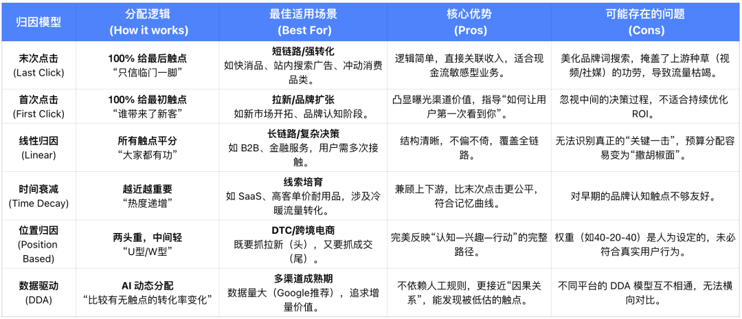 警惕“自杀式”省钱：你砍掉的不仅是营销预算，更是用户的“种草期”
