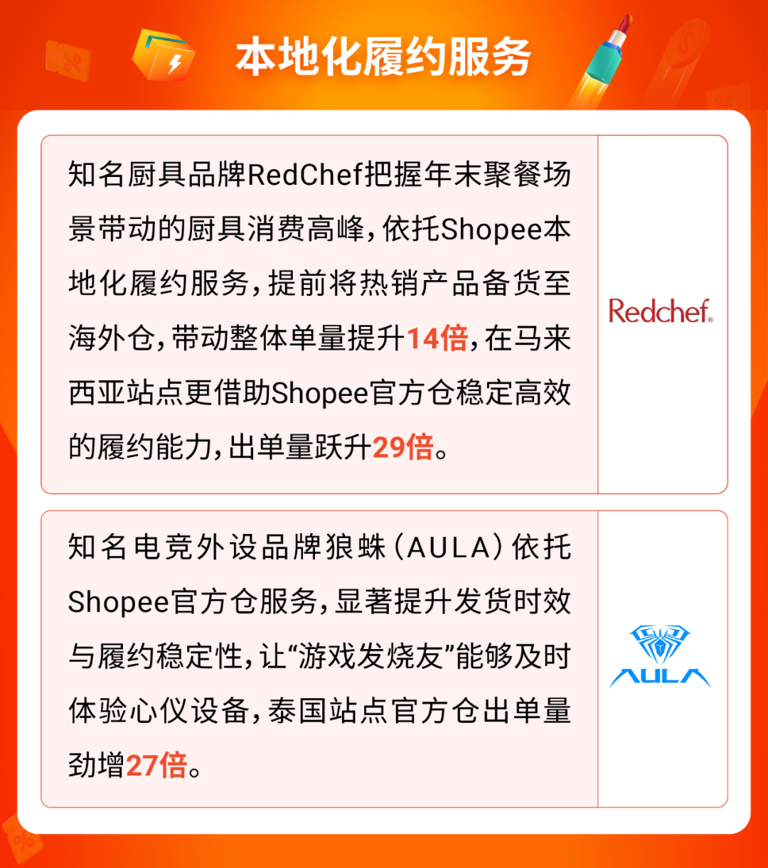 Shopee12.12生日大促再创新高! 跨境直播时长超5000万小时, 短视频观看量超1.4亿 4 Shopee12.12生日大促再创新高! 跨境直播时长超5000万小时, 短视频观看量超1.4亿