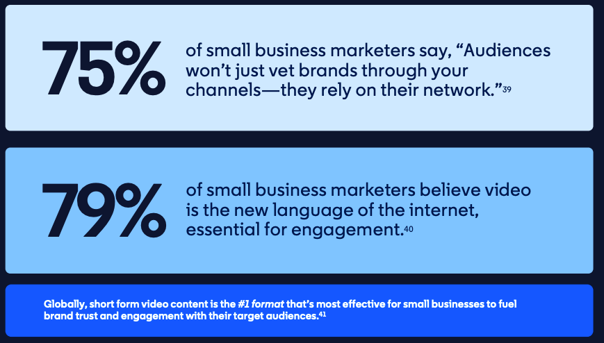 LinkedIn发布 中小企业2026报告:抓住这3个机会赢得全球化成功 4 LinkedIn发布 中小企业2026报告:抓住这3个机会赢得全球化成功