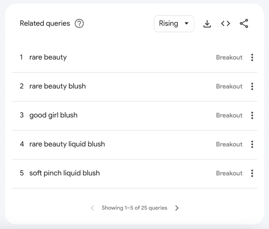 谷歌趋势产品：2026 年 8 个热销的跨境电商产品