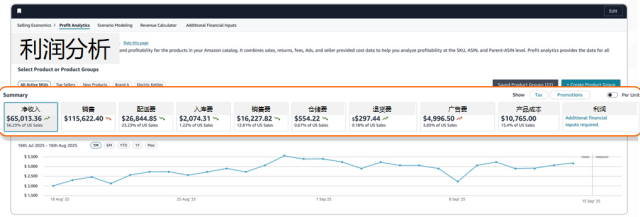 10万亚马逊卖家都在用的FBA降本利器！新工具+三步法，带你“算得清、赚得稳”