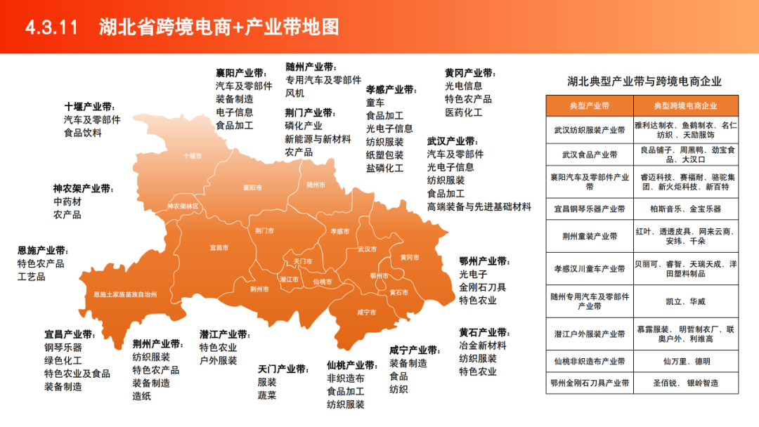 2025跨境电商产业带地图数据 | 跨境电商知识库
