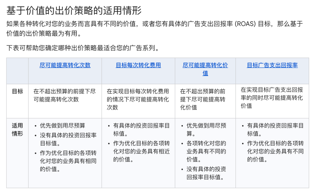 2026海外投放指南：TikTok、Google、Meta的平台动向解读