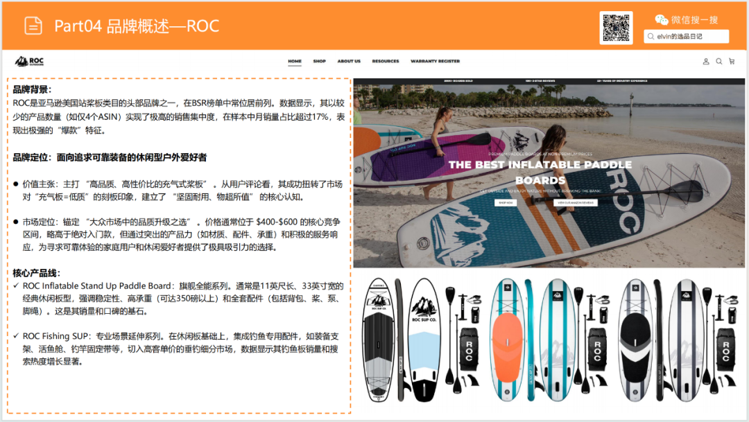 亚马逊选品日记第20期：户外浆板（解锁水上经济，户外浆板出海消费人群、场景与市场机会洞察）