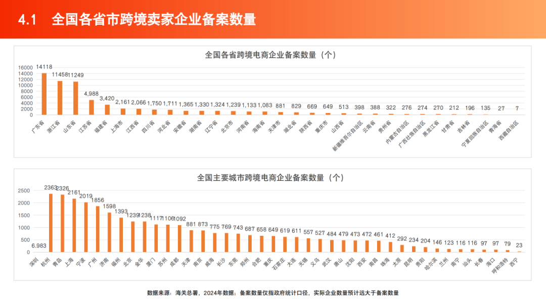 2025跨境电商产业带地图数据 | 跨境电商知识库