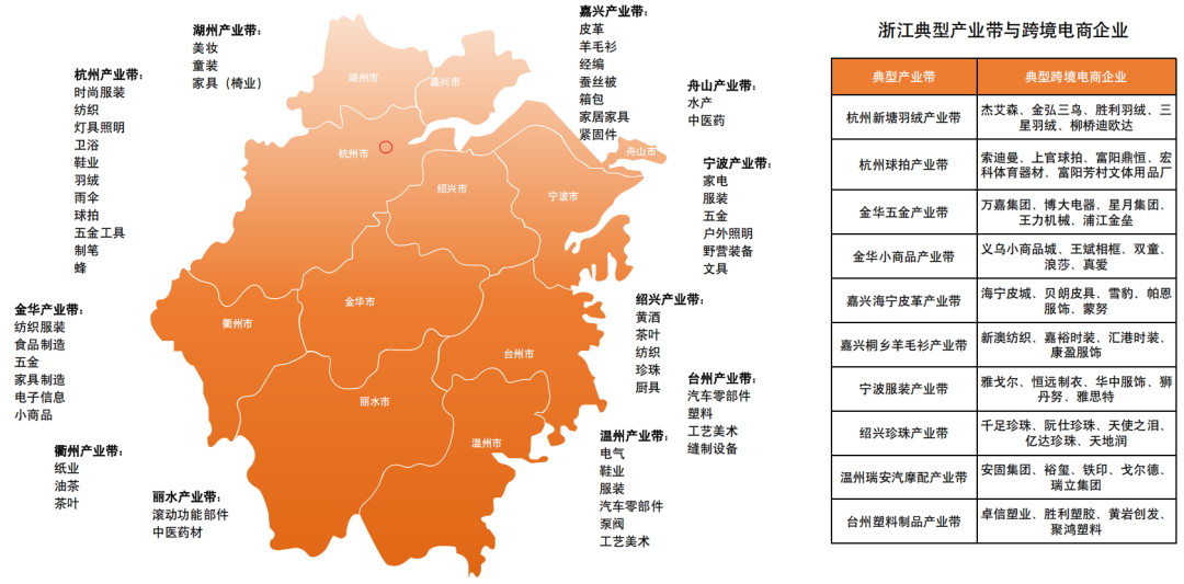 跨境电商最狠干货,是这份全国产业带地图!赶紧收好! 9 跨境电商最狠干货,是这份全国产业带地图!赶紧收好!