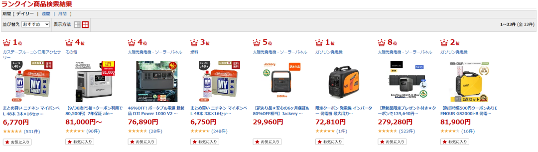 日本突发地震｜乐天市场最新调研：哪些防灾用品最受关注？