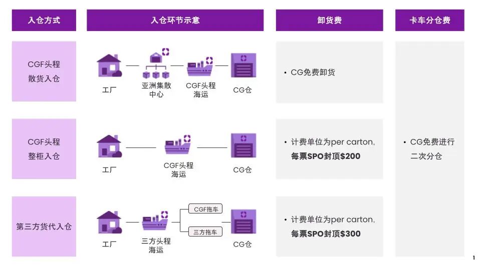 Wayfair卖家必读攻略！CG价卡常见的理解误区，你避开了吗？