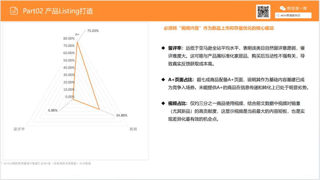 亚马逊选品日记第19期：猫砂盆家具（从热销宠物围栏到猫砂盆家具的蓝海类目延伸）