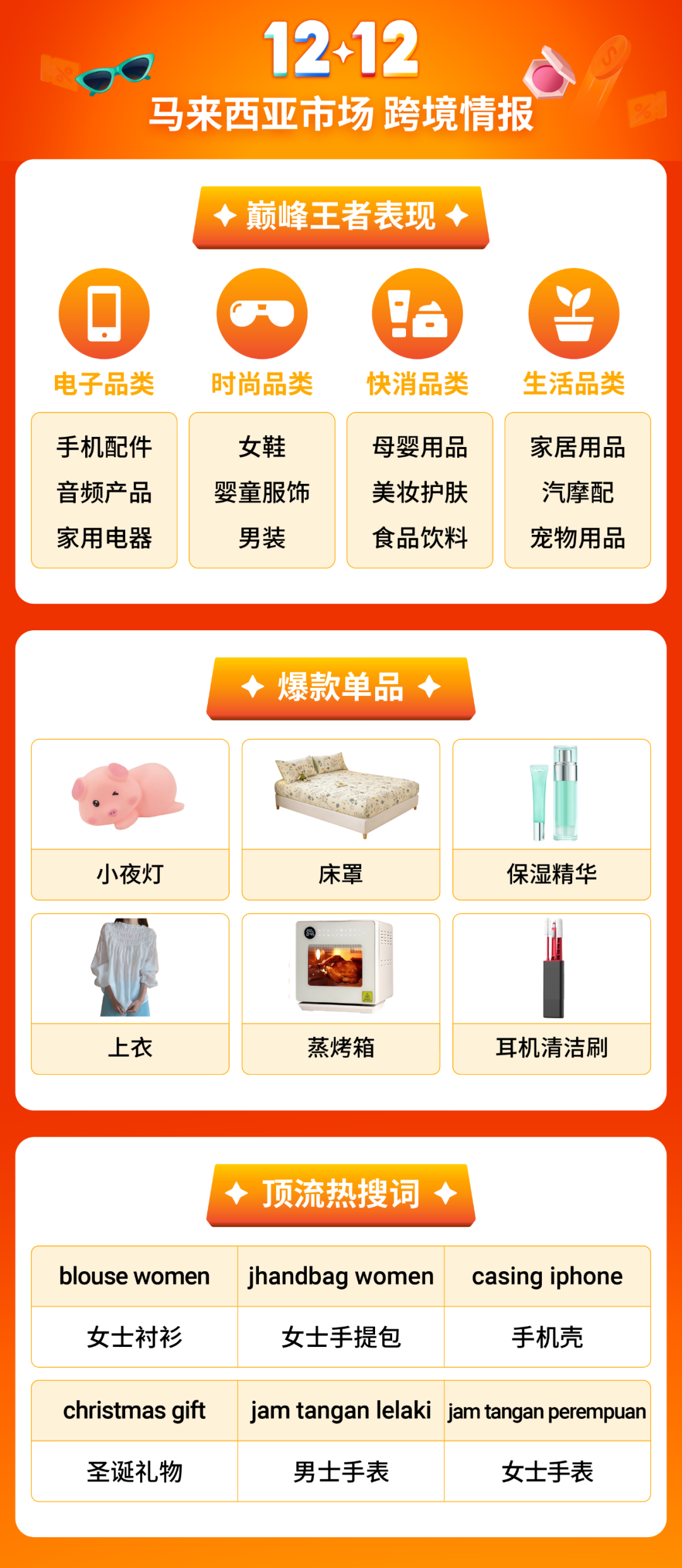 Shopee12.12生日大促再创新高! 跨境直播时长超5000万小时, 短视频观看量超1.4亿 10 Shopee12.12生日大促再创新高! 跨境直播时长超5000万小时, 短视频观看量超1.4亿