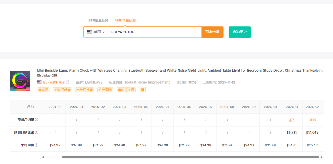 20251215亚马逊产品分析:最近29天出2049单 3 20251215亚马逊产品分析:最近29天出2049单