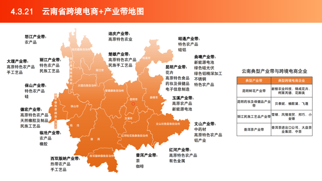 2025跨境电商产业带地图数据 | 跨境电商知识库
