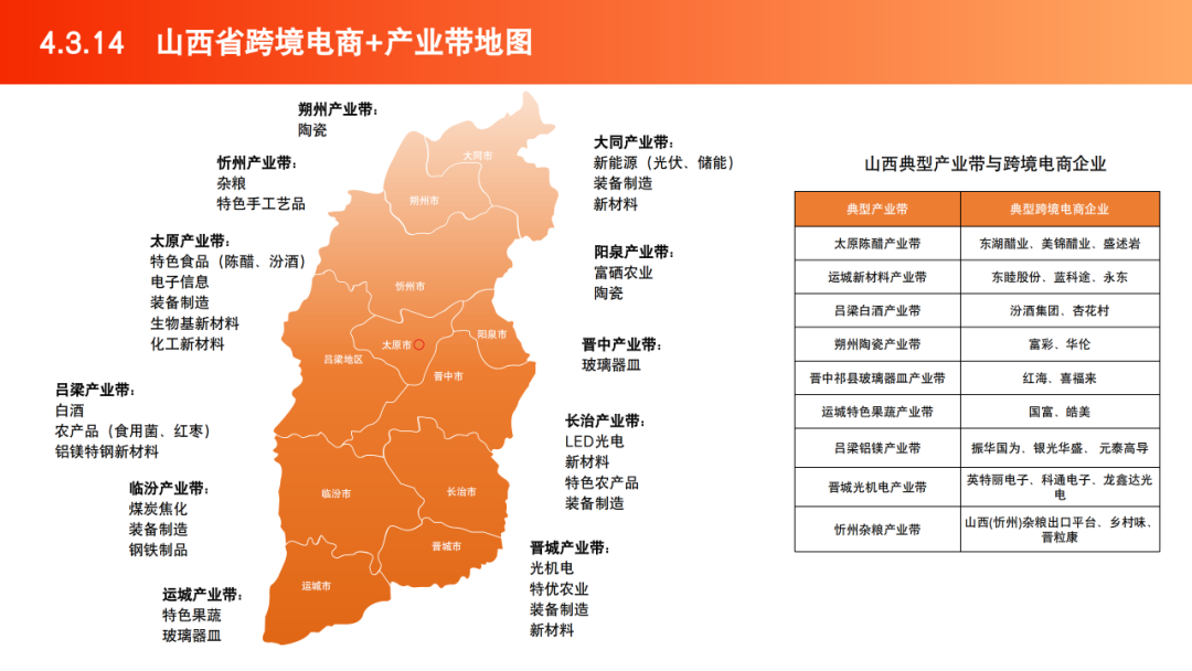 2025跨境电商产业带地图数据 | 跨境电商知识库