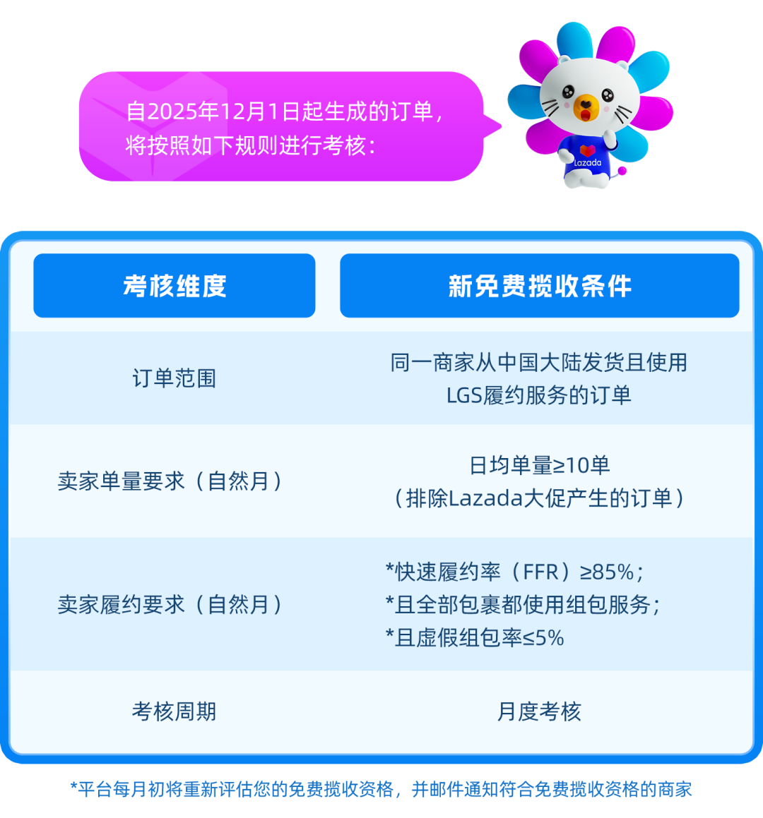 Lazada物流升级!揽收服务新增18城,一件起揽! 4 Lazada物流升级!揽收服务新增18城,一件起揽!