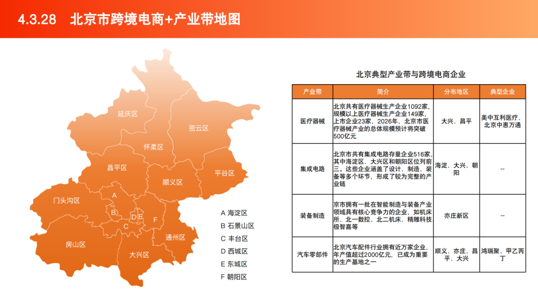 2025跨境电商产业带地图数据 | 跨境电商知识库