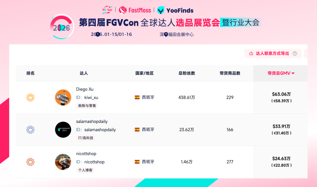 第四届FGVCon第五波嘉宾登场！你绝对不能错过的年度干货盛宴！免费对话全球大咖的机会