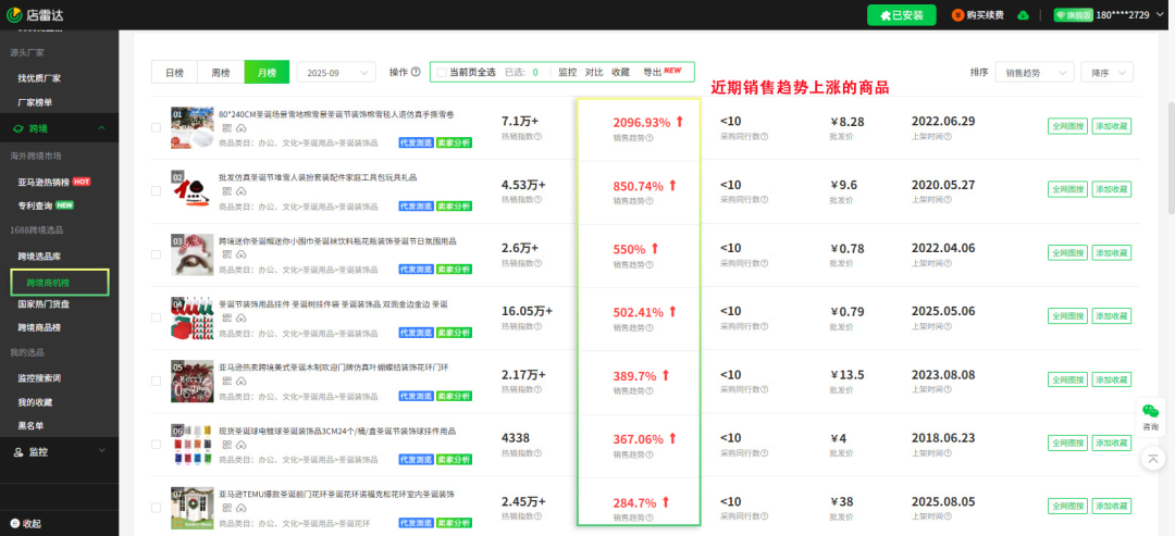 关税潮中逆势增长！这款圣诞单品凭什么卖爆1.5亿