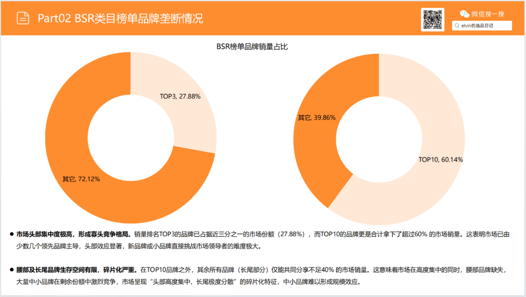 亚马逊选品日记第19期：猫砂盆家具（从热销宠物围栏到猫砂盆家具的蓝海类目延伸）