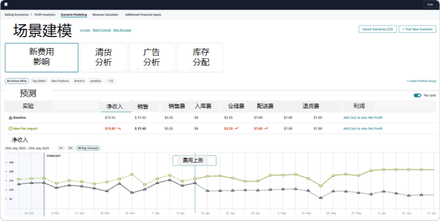 10万亚马逊卖家都在用的FBA降本利器！新工具+三步法，带你“算得清、赚得稳”