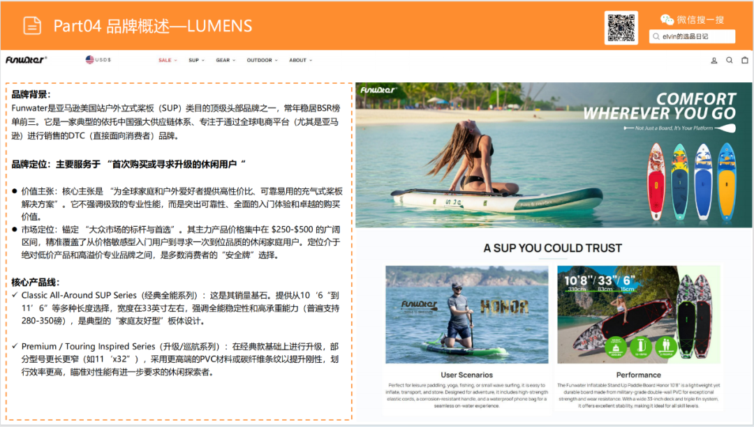 亚马逊选品日记第20期：户外浆板（解锁水上经济，户外浆板出海消费人群、场景与市场机会洞察）