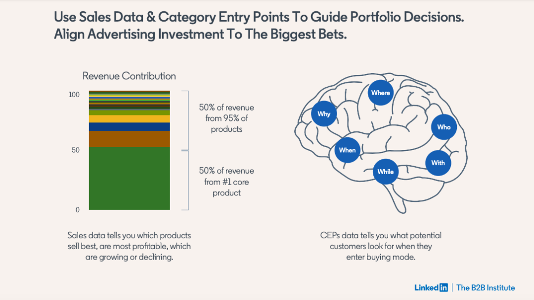 B2B出海的关键是“被找到”，LinkedIn最新报告