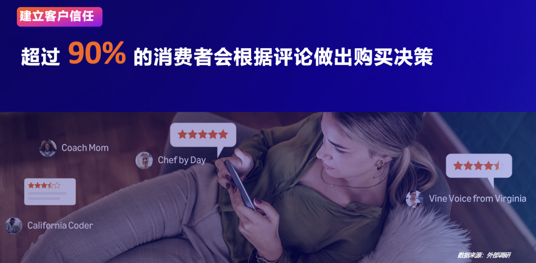 重磅!亚马逊发布全新工具——“商品绩效聚焦”,并升级Vine和A+页面 8 重磅!亚马逊发布全新工具——“商品绩效聚焦”,并升级Vine和A+页面