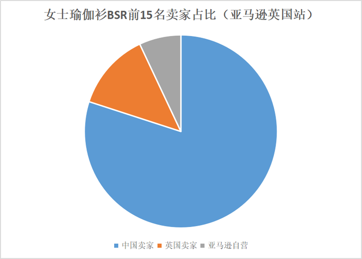 瑜伽裤品类手册：哪些款能卖，哪些一上架就死？ | 欧洲跨境选品