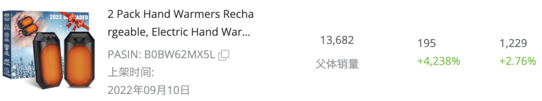 月销2万+，BSR暴涨7300%，香氛片成2025圣诞送礼顶流