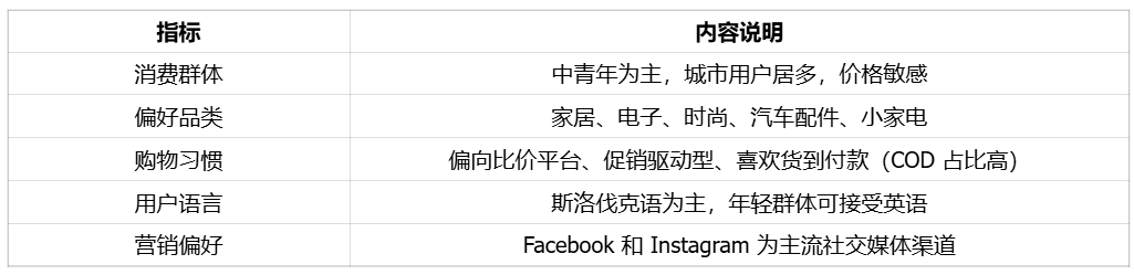 中东欧潜力市场，适合区域性拓展的斯洛伐克| 欧洲跨境电商 13