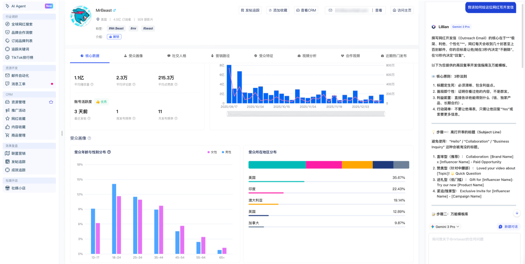 Scrumball接入Gemini 3 Pro：红人营销竟如此高效！