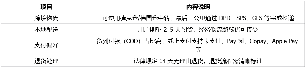 中东欧潜力市场，适合区域性拓展的斯洛伐克| 欧洲跨境电商 7