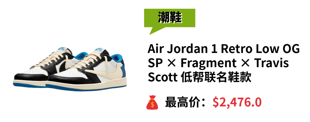 黑五网一，这些商品被eBay买家疯狂“加购”