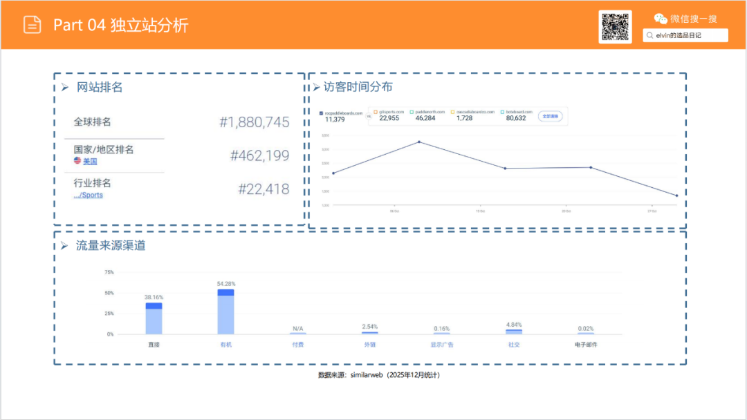 亚马逊选品日记第20期：户外浆板（解锁水上经济，户外浆板出海消费人群、场景与市场机会洞察）