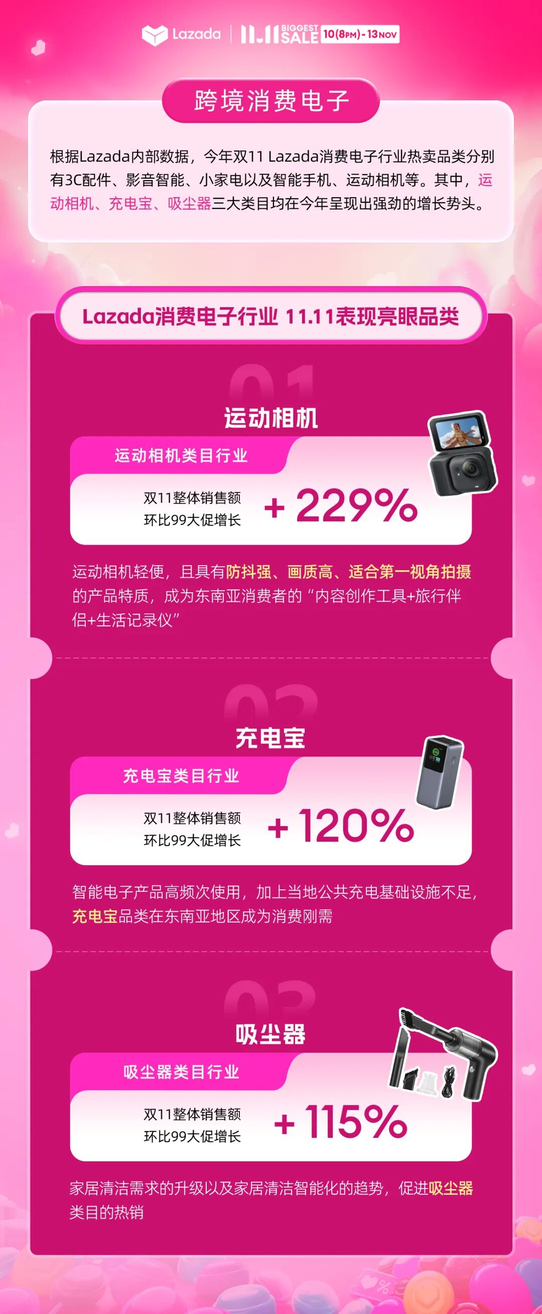 乘势而上：2025 Lazada双11大促背后的东南亚电商新趋势