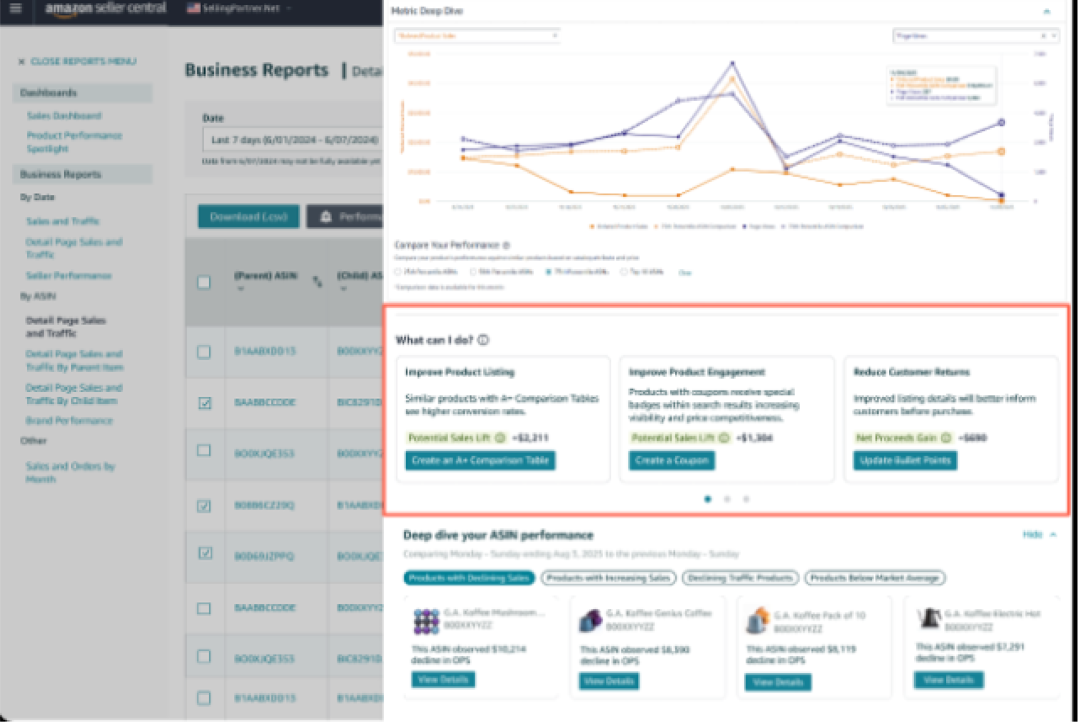 重磅!亚马逊发布全新工具——“商品绩效聚焦”,并升级Vine和A+页面 26 重磅!亚马逊发布全新工具——“商品绩效聚焦”,并升级Vine和A+页面