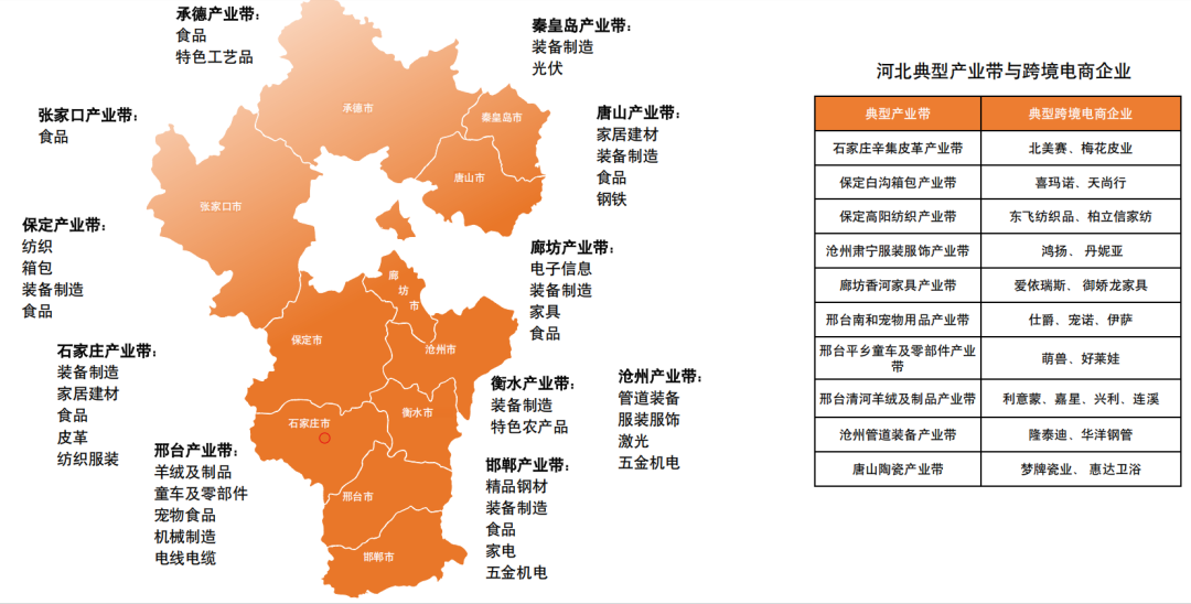 跨境电商最狠干货,是这份全国产业带地图!赶紧收好! 15 跨境电商最狠干货,是这份全国产业带地图!赶紧收好!