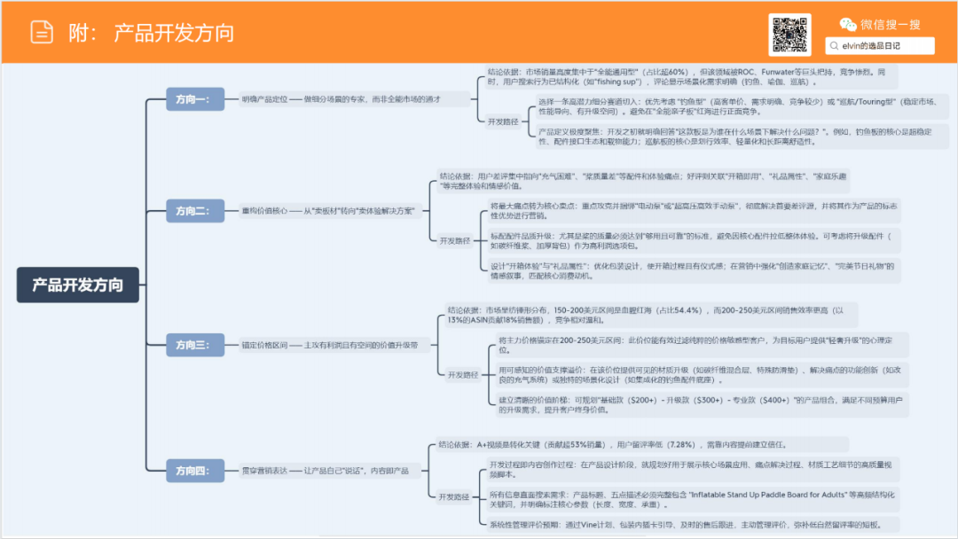 亚马逊选品日记第20期：户外浆板（解锁水上经济，户外浆板出海消费人群、场景与市场机会洞察）