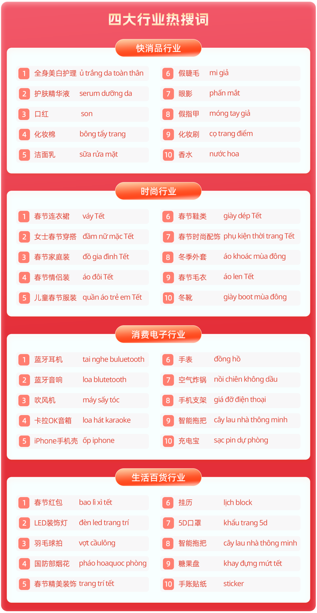 Lazada国潮年货席卷越南！2026越南年货节热销趋势&amp;关键词解读