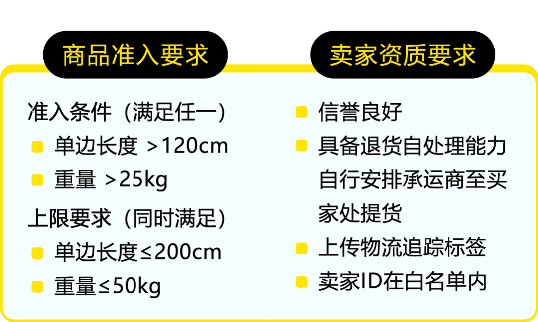 美客多重大件商品全新开放入仓，助力卖家抢占大件蓝海市场！