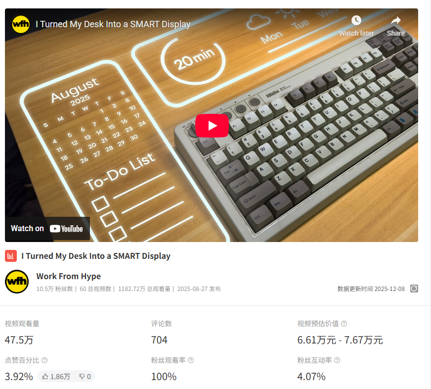 不做便宜的投影，深圳这一品牌硬刚索尼，月销数百万撬开欧美高端投影市场。