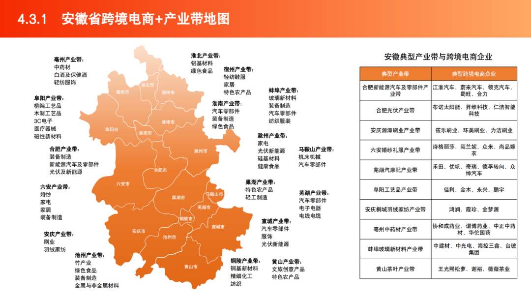 2025跨境电商产业带地图数据 | 跨境电商知识库