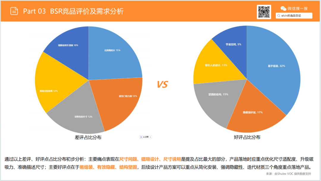 亚马逊选品日记第19期：猫砂盆家具（从热销宠物围栏到猫砂盆家具的蓝海类目延伸）